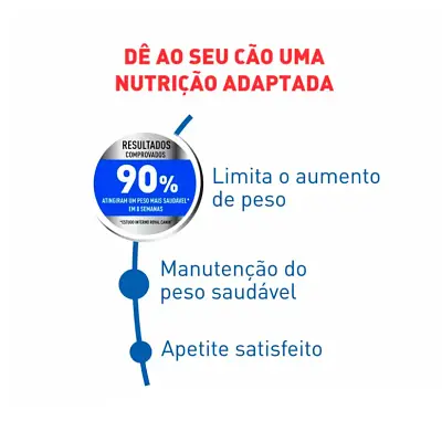 Ração Cães Royal Canin Maxi Light 15kg