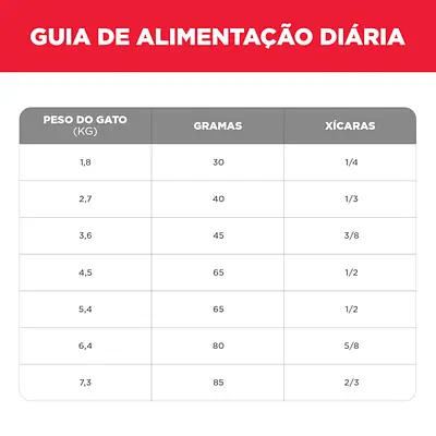 Ração Hill’s Science Diet Gatos Adultos 7+ 7,26kg