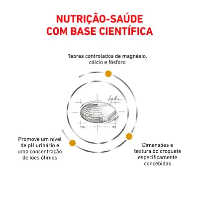 Ração Royal Canin Cães Urinary Small Dog 2kg