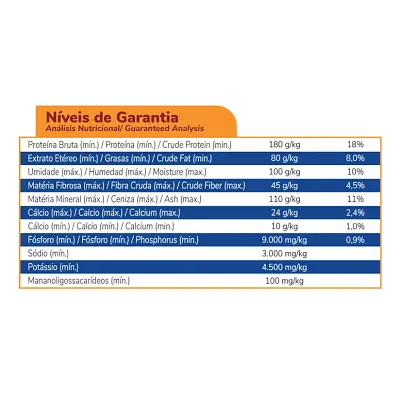 Ração Faro para Cães Adultos Médios e Pequenos Sabor Carne, Frango e Vegetais 10,1kg
