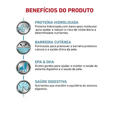 Ração Royal Canin Cães Hypoallergenic 10,1kg