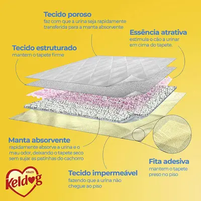 Tapete Higiênico para Cães Perfumado Keldog 7 Unidades