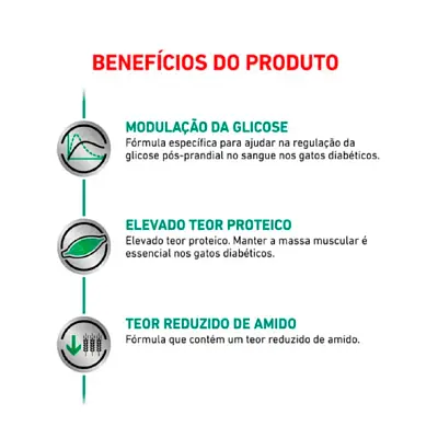 Ração Royal Canin Gatos Satiety 1,5kg