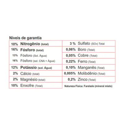 Fertilizante Forth Rosa Do Deserto 400g