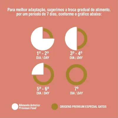 Ração para gatos castrados salmão bônus bag Origens 11,1kg