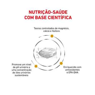 Ração Royal Canin Cães Urinary S/O 2kg
