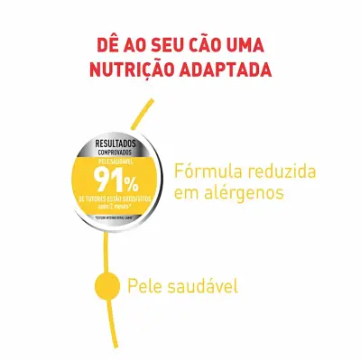 Ração Cães Royal Canin Mini Dermaconfort 2,5kg