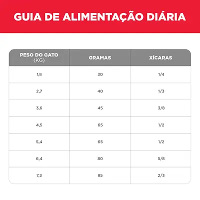 Ração Hill’s Science Diet Gatos Adultos 7+ 3,17kg