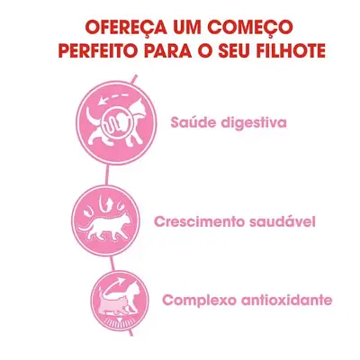 Ração Gatos Royal Canin Kitten 1,5kg
