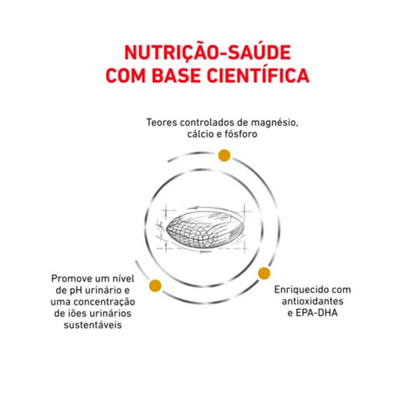 Ração Cães Royal Canin Veterinary Urinary S/O 10,1kg
