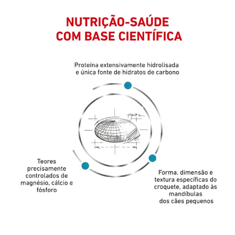 Ração Royal Canin Cães Hypoallergenic Small 7,5kg