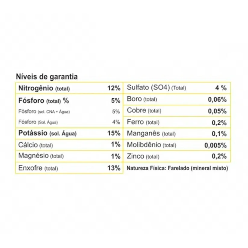 Fertilizante Forth Frutas 400g