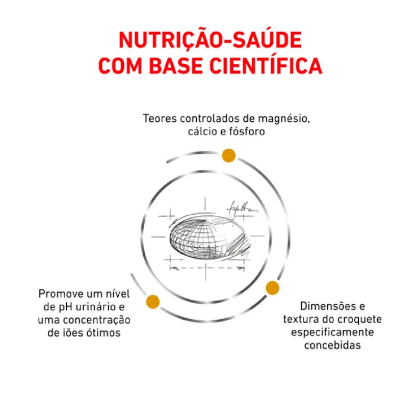 Ração Royal Canin Cães Urinary Small Dog 2kg