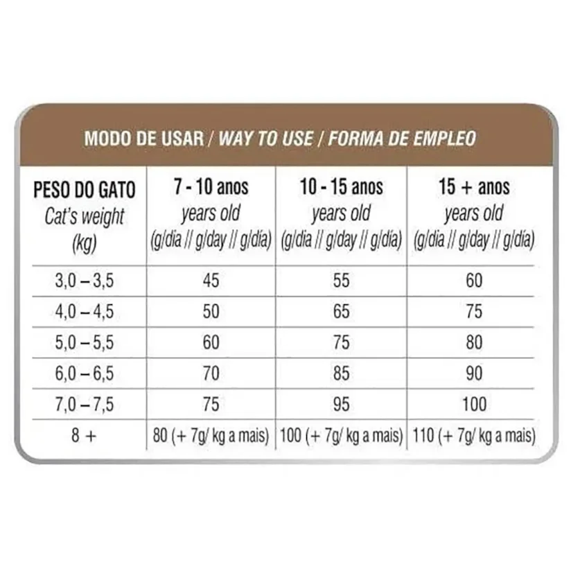 Ração Gatos Biofresh Sênior Frango 7,5kg