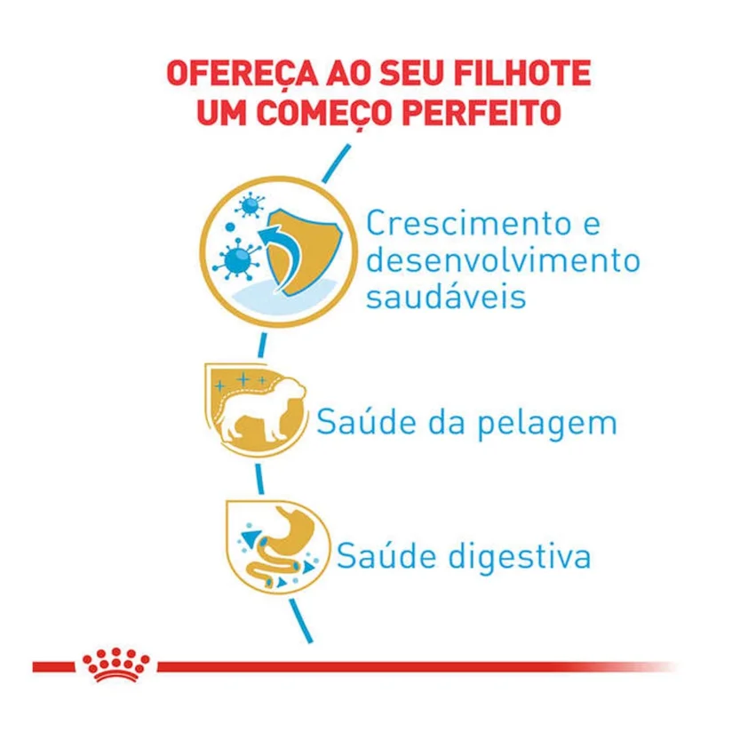 Ração Cães Royal Canin Yorkshire Puppy 2,5kg