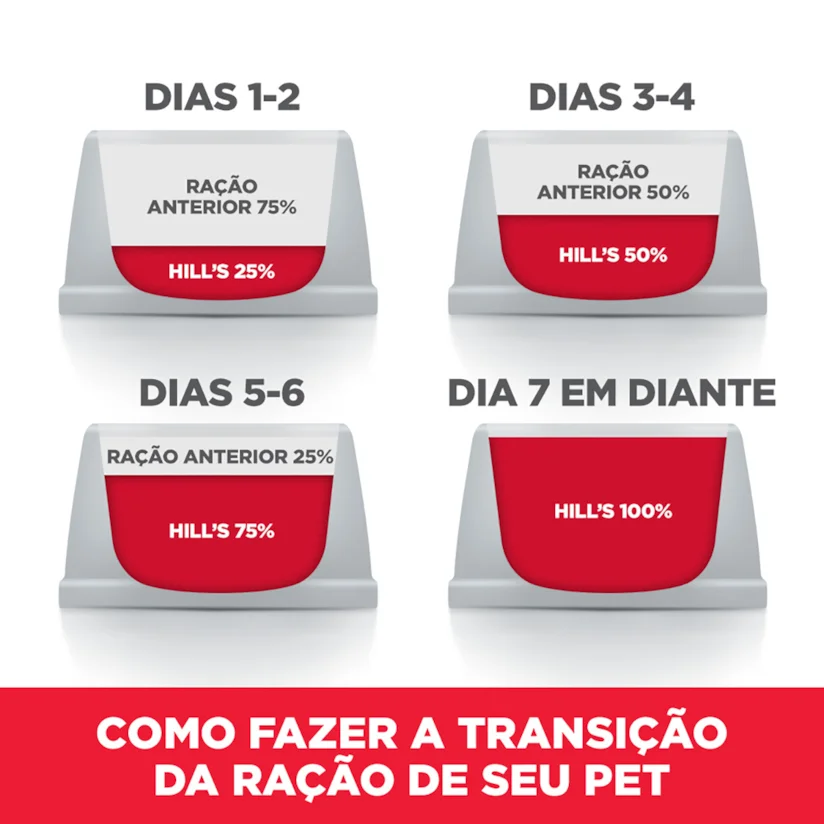 Ração Hill s Science Diet Cães Adultos Light 6,8kg