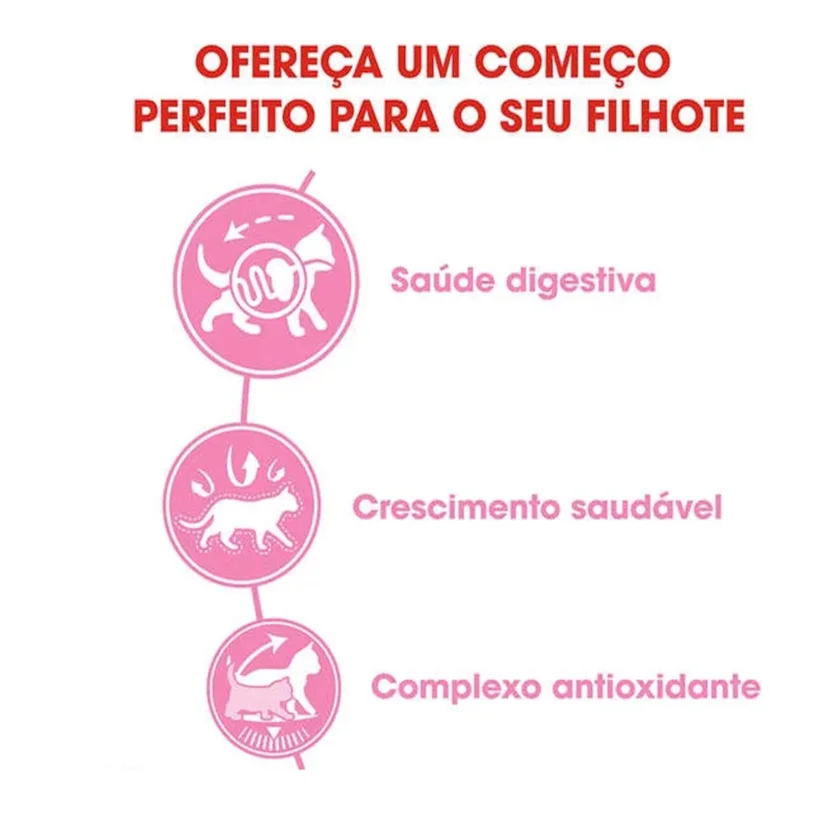 Ração Gatos Royal Canin Kitten 1,5kg