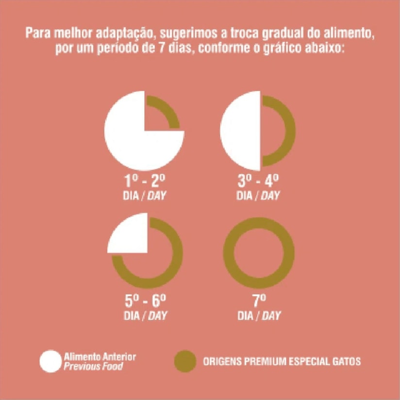 Ração para gatos adultos sabor carne bônus bag Origens 11,1kg