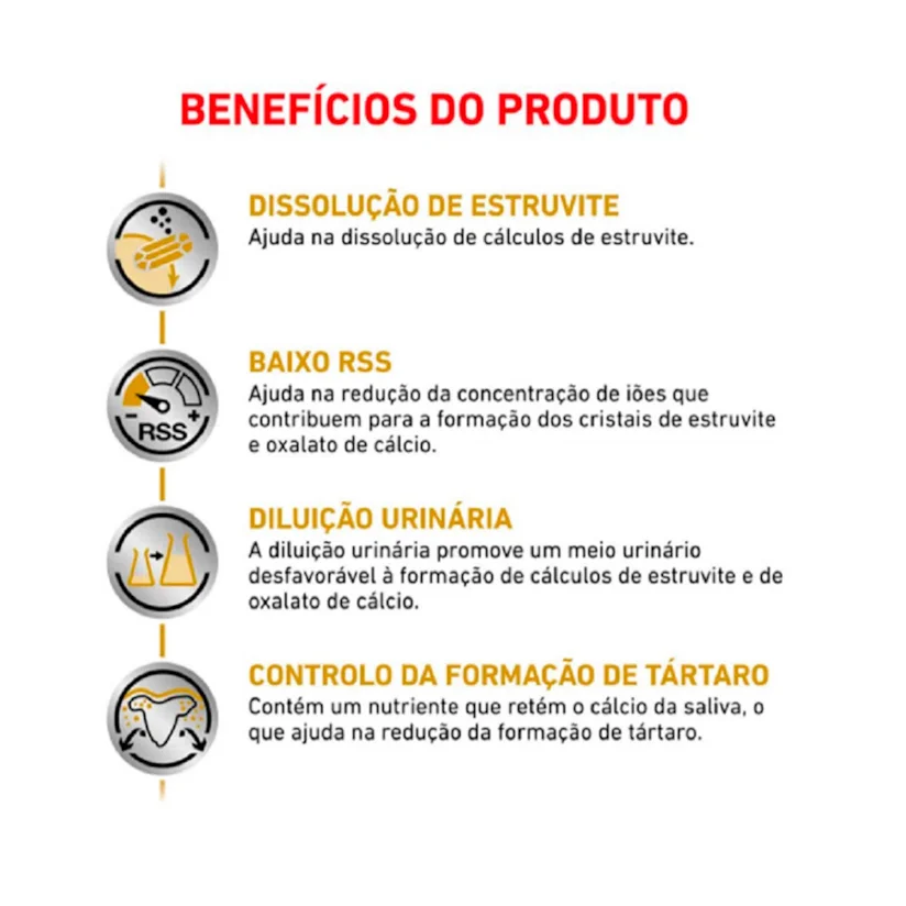Ração Royal Canin Cães Urinary Small Dog 7,5kg