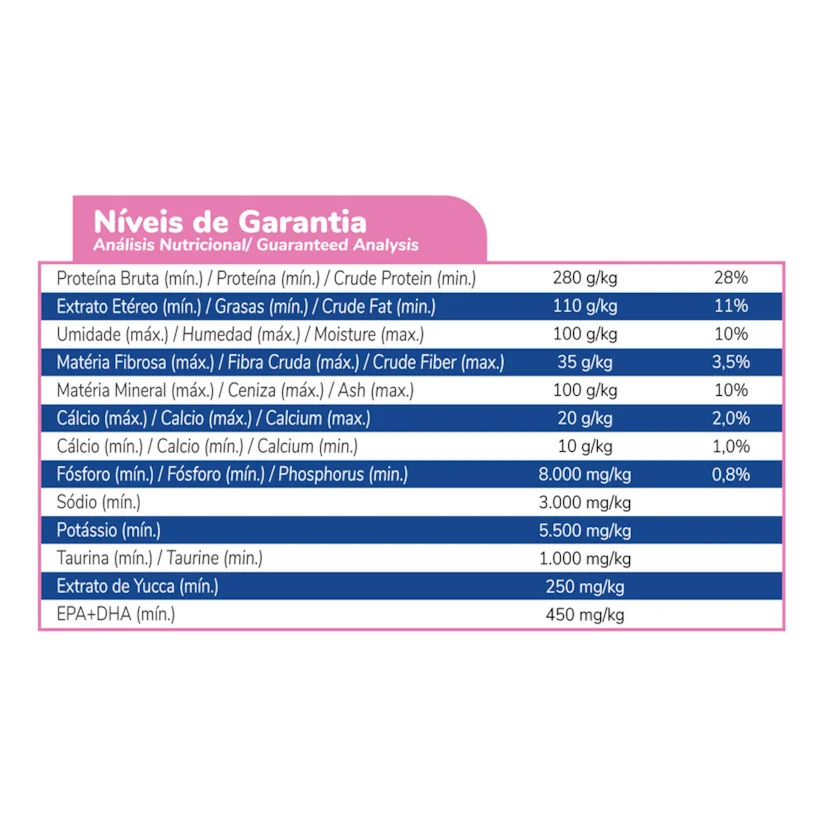 Ração Faro para Gatos Filhotes Sabor Carne e Leite 900g